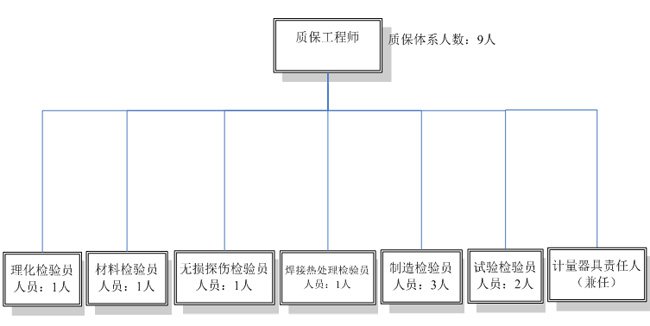 質(zhì)量控制體系