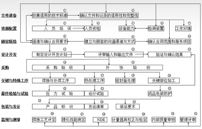 質量控制流程.jpg